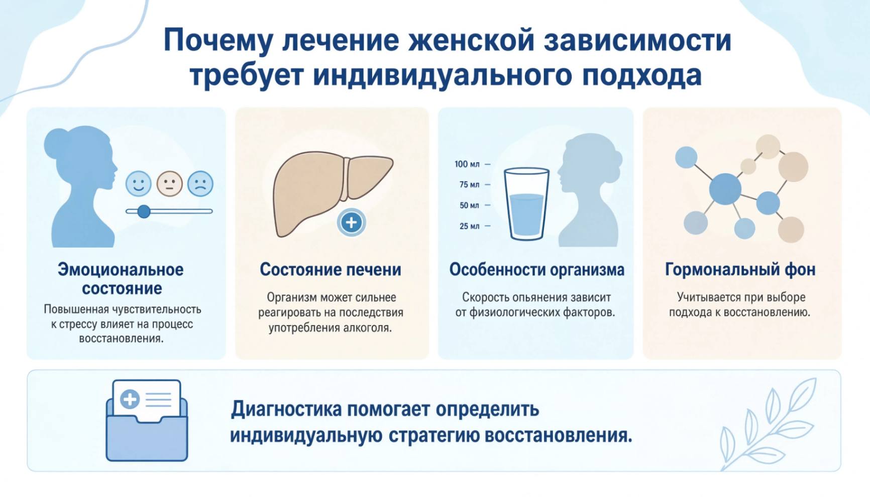 Инфографика: лечение женской зависимости требует и  условия индивидуального подхода