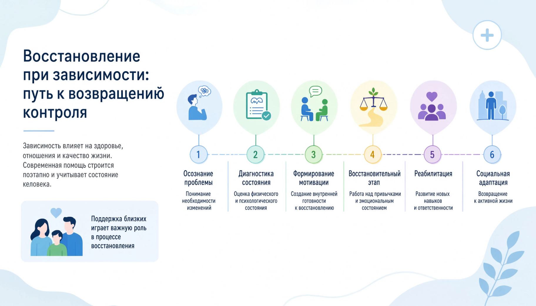 Инфографика: Принудительное лечение наркозависимых путь к возвращению контроля